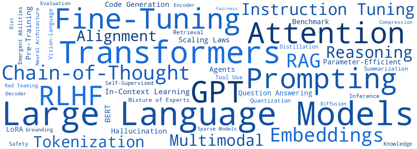 Word cloud of key topics in Large Language Model research
