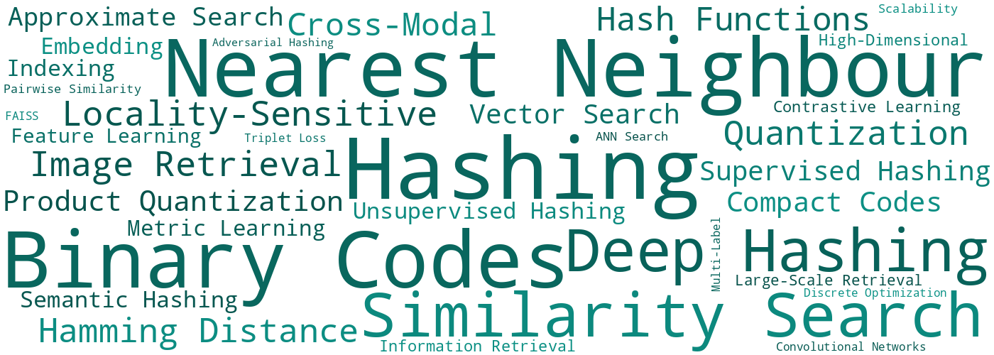 Word cloud of key topics in Learning to Hash research