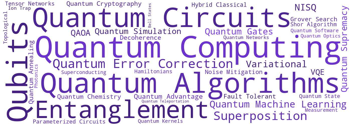 Word cloud of key topics in Quantum Computing research